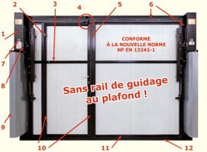 Porte de garage sans rail de guidage au plafond